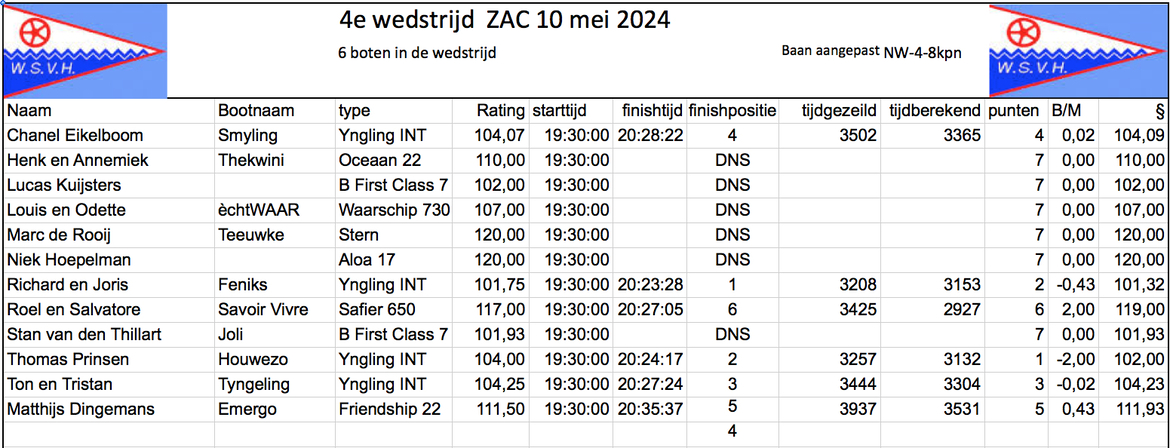 03-10mei-2024