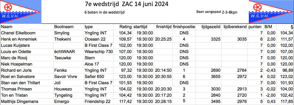 07-14-juni-2024