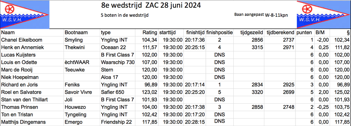 08-28-juni-2024 2