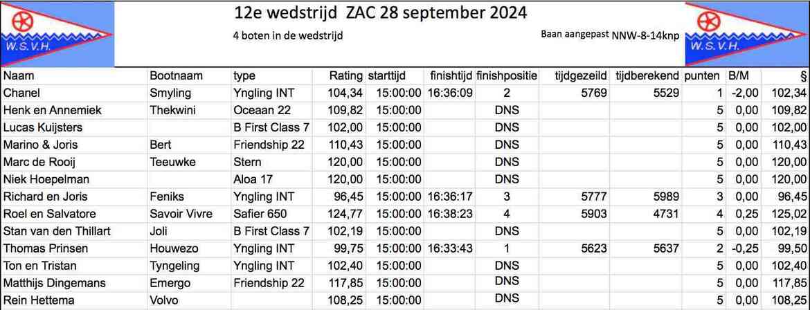 12-uitslag28-09-24