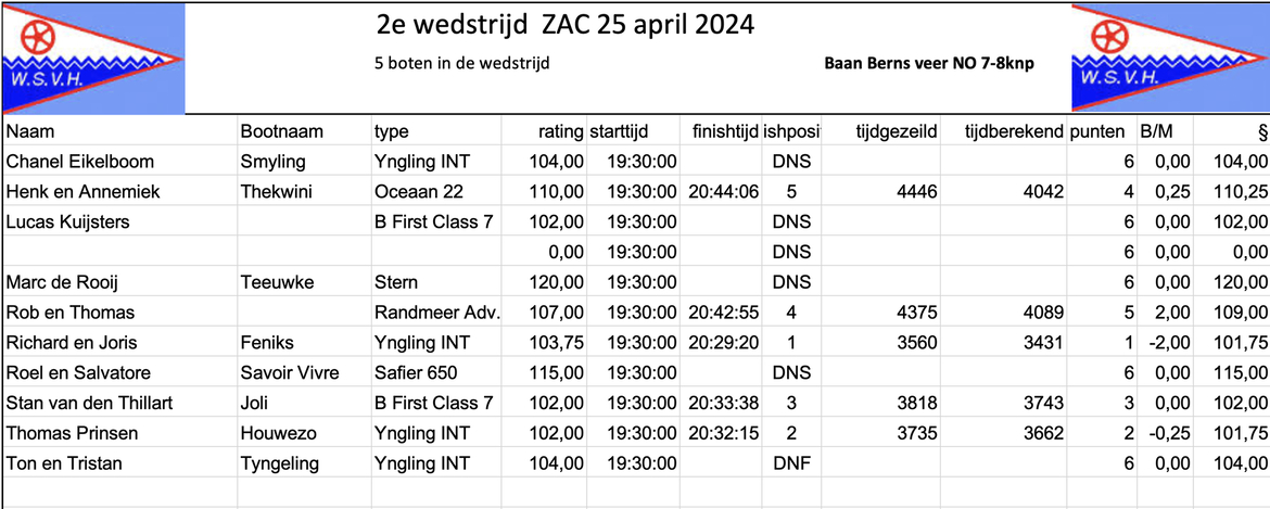 uitslag02-25